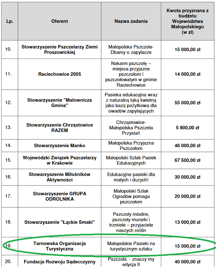 Tarnowska Organizacja Turystyczna z dofinansowaniem z budżetu Województwa Małopolskiego